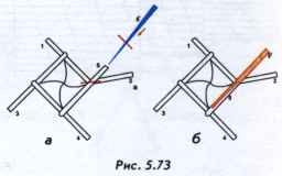 The extension of the working of the straw in the twisted tangles