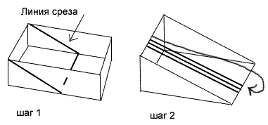 Make the machine for weaving beads