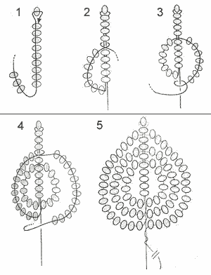 The technique of threading arcs