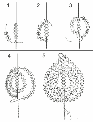 The technique of threading arcs