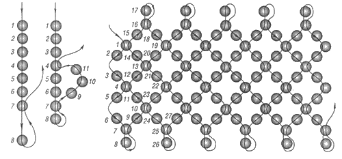 The weave pattern Grid