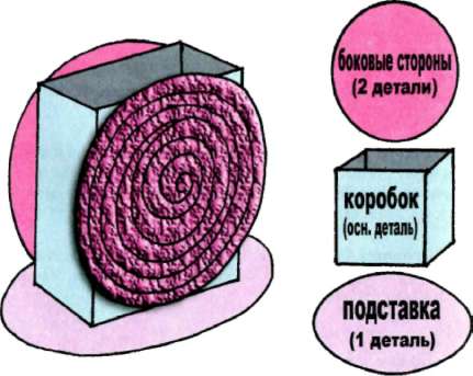 Заняття 30. Карандашница