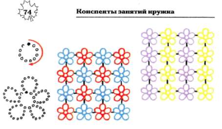 Вязание крючком салфетки