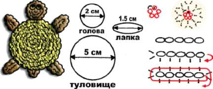 Схема для вязания крючком черепаха