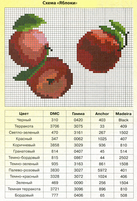 Вышивка крестом - фрукты