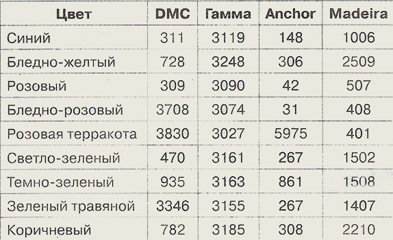 Объемная вышивка крестом. Ключ