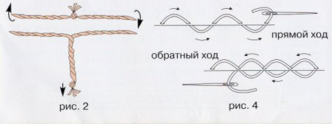 Раковина. Игольниц своїми руками