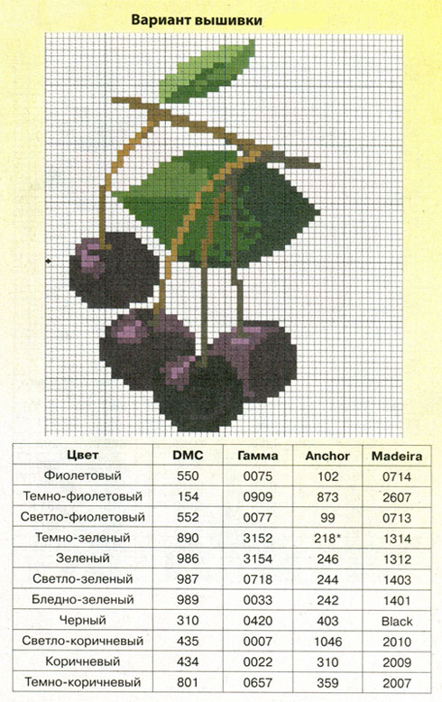 Cat doorman. Cross stitch — fruits and berries