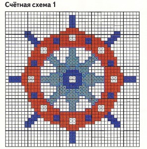 Сумка в морском стиле. Схема вышивки крестом