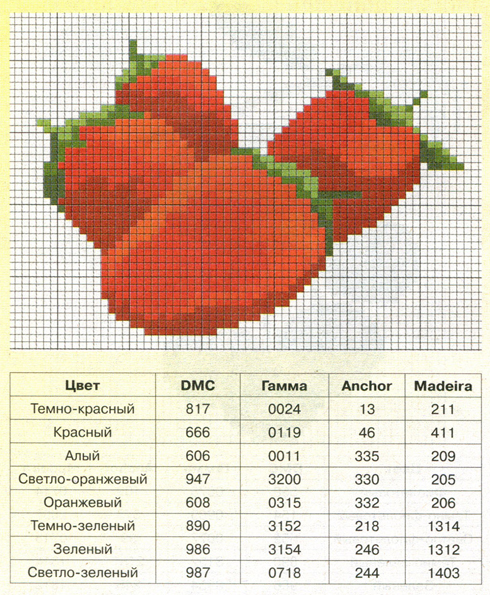 Cat doorman. Cross stitch — fruits and berries