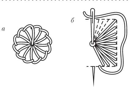 Seams Asterisk, Vical, Cords, and Butterball