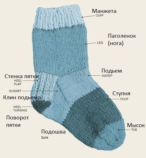 Как вязать носки на 5