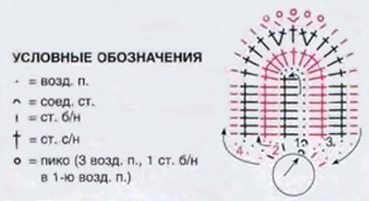 В'язання синіх кольорів гачком зі схемами