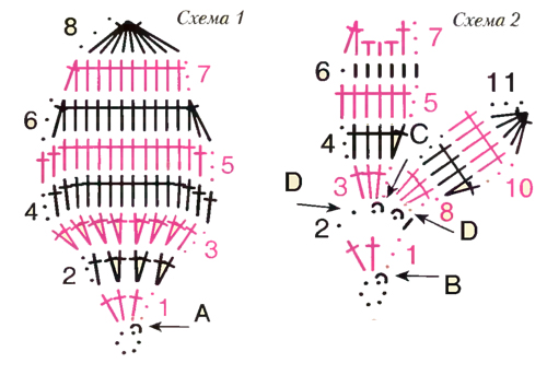 Орхідея гачком (+ схема)