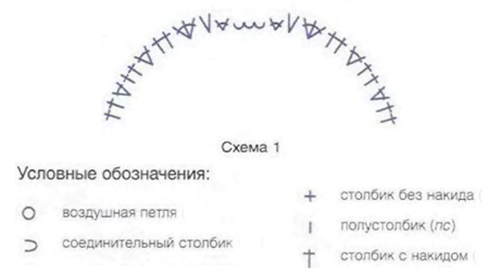 Аплікації гачком (+ схеми)