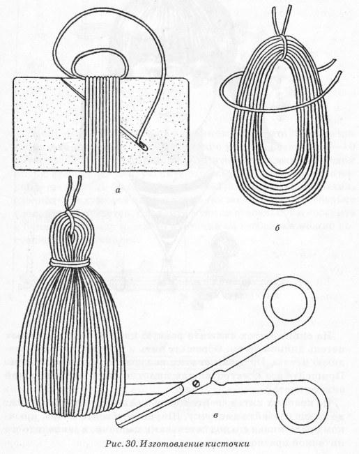 Manufacturer of tassels