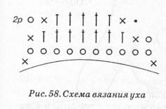 свяжите два ряда столбиками разной высоты