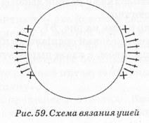Свяжите круг любого диаметра