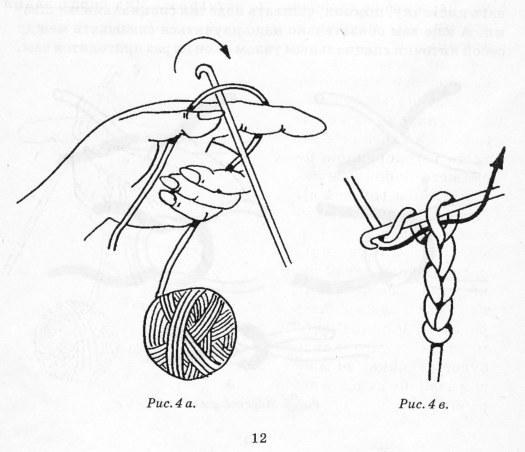 The basic techniques of crochet