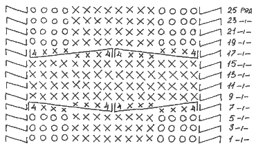 Схема вязания жгута восьмерка на изнаночном поле