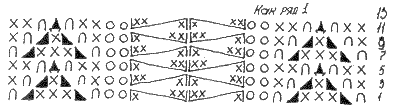 Схема вязания ажурной полоски с перемещенными петлями