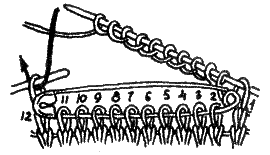 Lesson 24. Techniques of knitting on five needles
