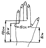 Снятие мерок (длина ладони до основания пальцев)