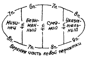 Схема деления петель