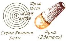 Вязание игрушек крючком. Схема вязания руки.