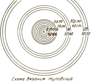 Вязание игрушек крючком. Схема вязания туловища.